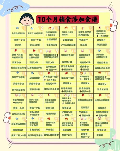 城口代生咨询机构:宝宝10个月辅食