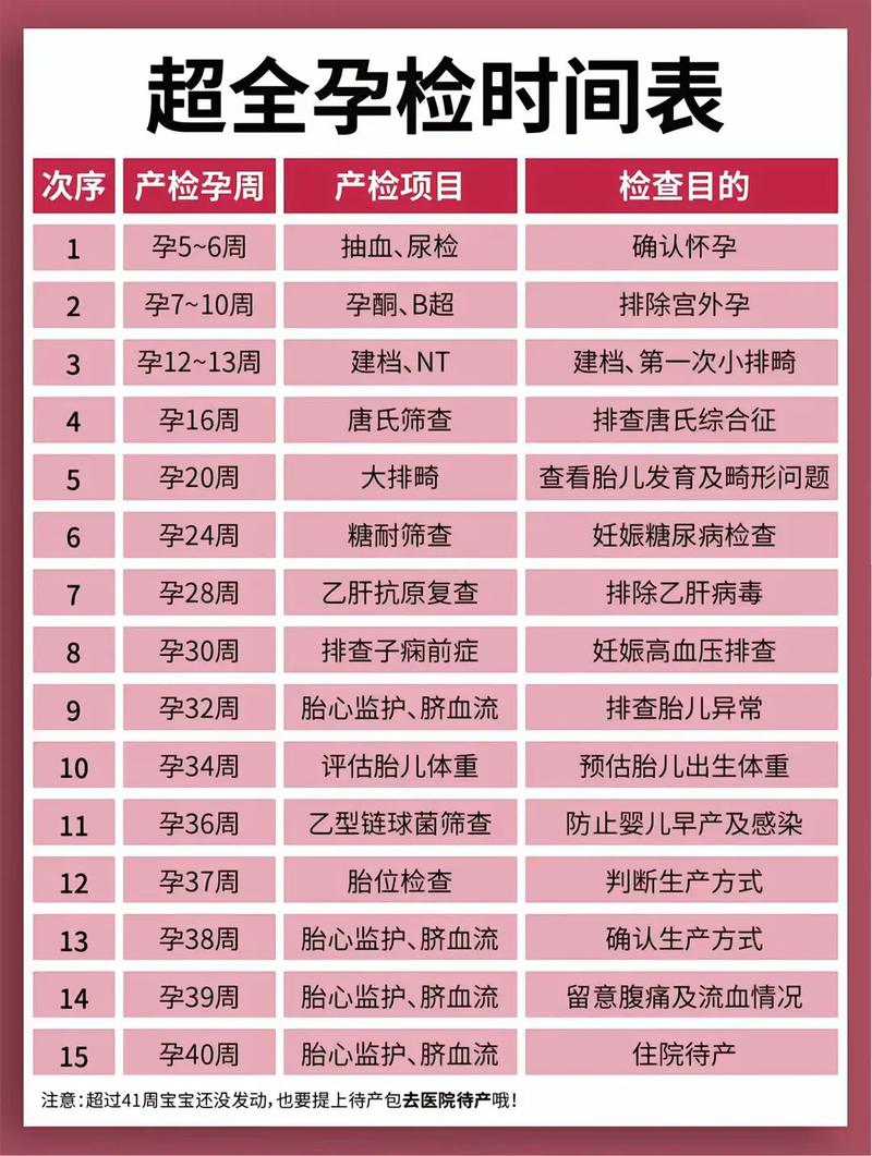 城口代生中心:孕妇生化检查是什么